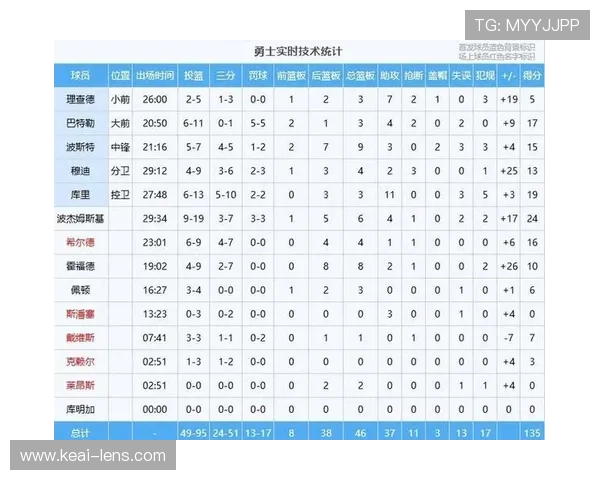 篮球赛季最新动态：明星球员伤情更新与球队战术调整分析 - 副本 - 副本 - 副本 - 副本 - 副本