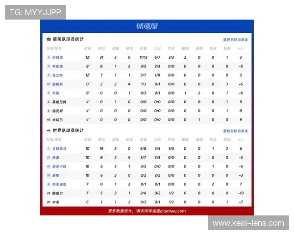 NBA最新赛季球员全面数据解析与实力对比分析