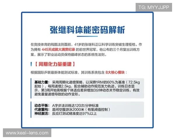 体育专家深度分析：如何通过科学训练提升运动员竞技状态与体能极限 - 副本 (2) - 副本
